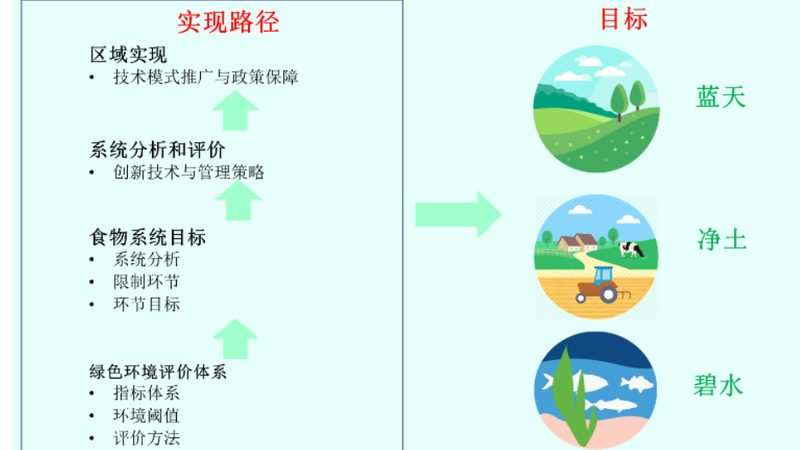 设施农业设备批发厂家